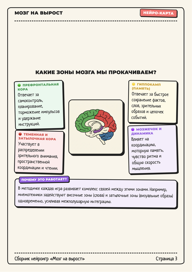 Стр 3 - Карта мозга